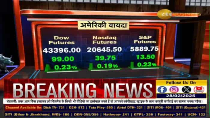 Bank Nifty में क्या बनाएं स्ट्रैटेजी? Bank Nifty में क्या बनाएं स्ट्रैटेजी?