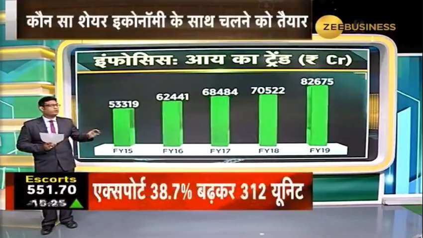 Stock Market: IT का ये शेयर दे सकता है आज कई गुना मुनाफा, जानें कंपनी का हाल