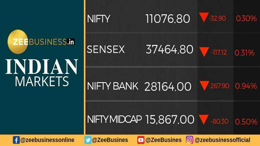 गिरावट के साथ बाजार की शुरुआत, Nifty 11076 के नीचे फिसला, Sensex में 117 अंकों की गिरावट