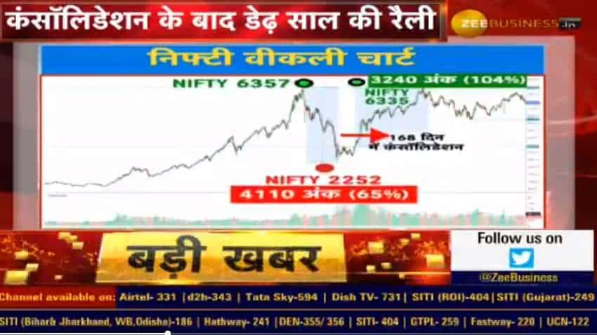 2008 की मंदी के बाद रिकवरी में इन शेयरों ने दिया सबसे ज्यादा रिटर्न 