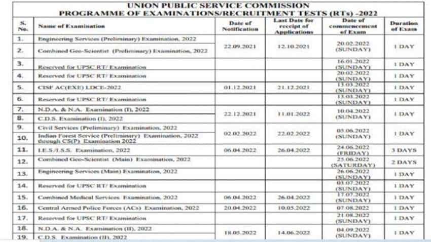 UPSC Exam Calendar: साल 2022 के लिए UPSC का शेड्यूल जारी, जानिए कब से शुरू होंगी परीक्षाएं