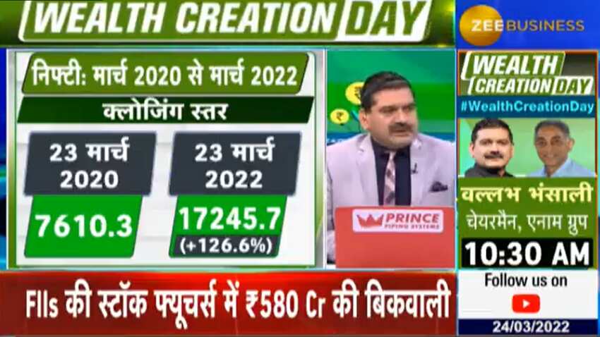 Wealth Creation Day: 2020 के बॉटम से अनिल सिंघवी ने ली ये सीख, दोबारा ऐसा होने पर क्या करें निवेशक