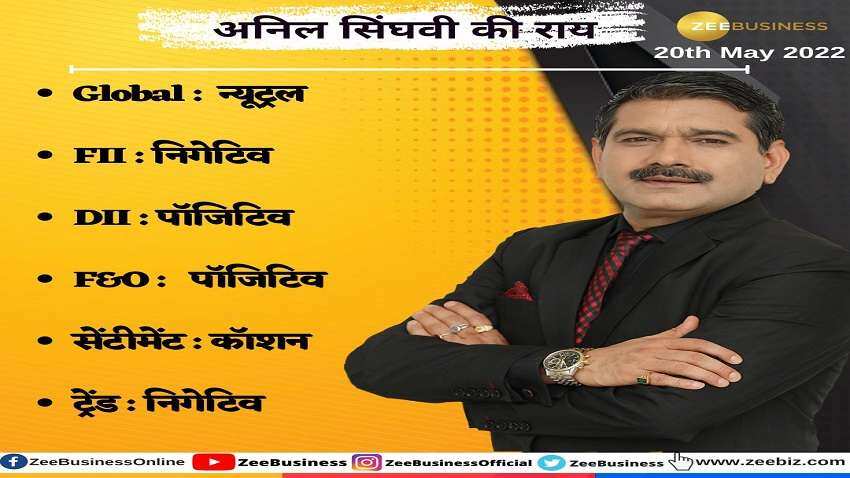 Stock Market Strategy: निफ्टी-बैंक निफ्टी में कहां-कहां लगाना है पैसा, अनिल सिंघवी से जानें आज की स्ट्रैटेजी