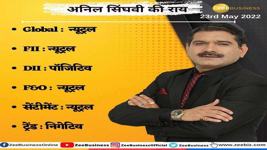 Stock Market Strategy: अनिल सिंघवी ने जानें आज की स्ट्रैटेजी, निफ्टी और बैंक निफ्टी कहां लगाएं पैसा