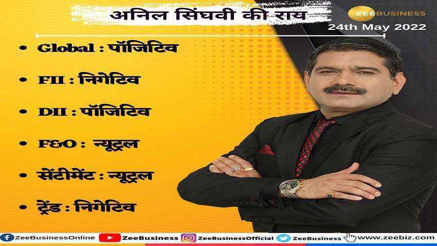 Stock Market Strategy: निफ्टी-बैंक निफ्टी में किस लेवल पर लगाएं पैसा, मार्केट गुरु अनिल सिंघवी से आज की स्ट्रैटेजी