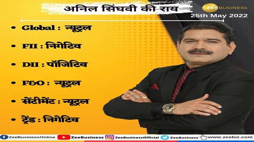 Stock Market Strategy: निफ्टी-बैंक निफ्टी के लिए क्या हो आज की स्ट्रैटेजी, अनिल सिंघवी ने बताया कहां लगाएं पैसा