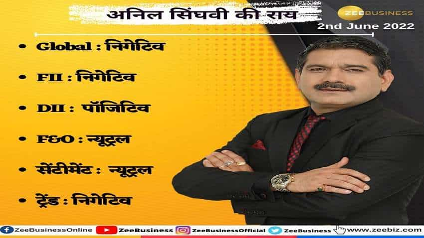 Stock Market Strategy: निफ्टी-बैंक निफ्टी में आज किन लेवल्स पर बनेगा पैसा, अनिल सिंघवी ने बताया