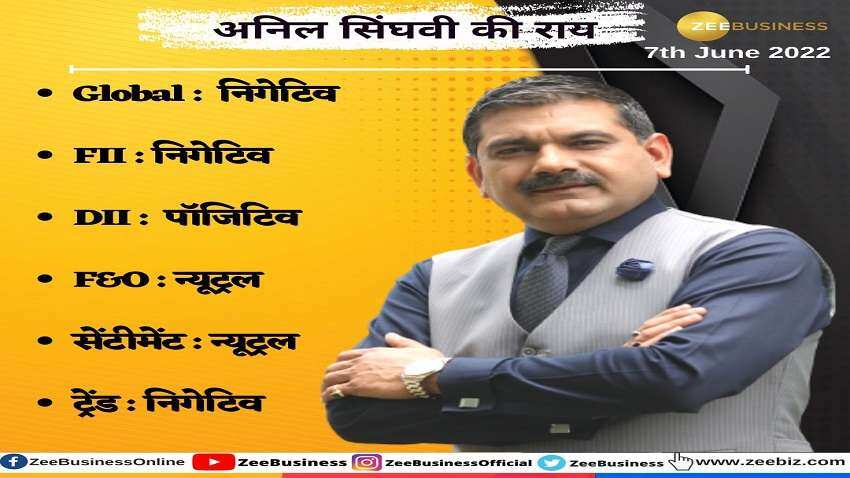 Stock Market Strategy: निफ्टी-बैंक निफ्टी पर अनिल सिंघवी की दमदार स्ट्रैटेजी, जानें कहां बनेगा पैसा