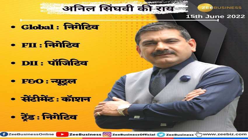 Stock Market Strategy: बैंक निफ्टी-निफ्टी में कहां बनेगा पैसा, अनिल सिंघवी ने बताए आज के लेवल