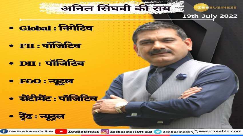 Stock Market Strategy: निफ्टी-बैंक निफ्टी में इन लेवल पर होगा मुनाफा, ये है अनिल सिंघवी की स्ट्रैटेजी