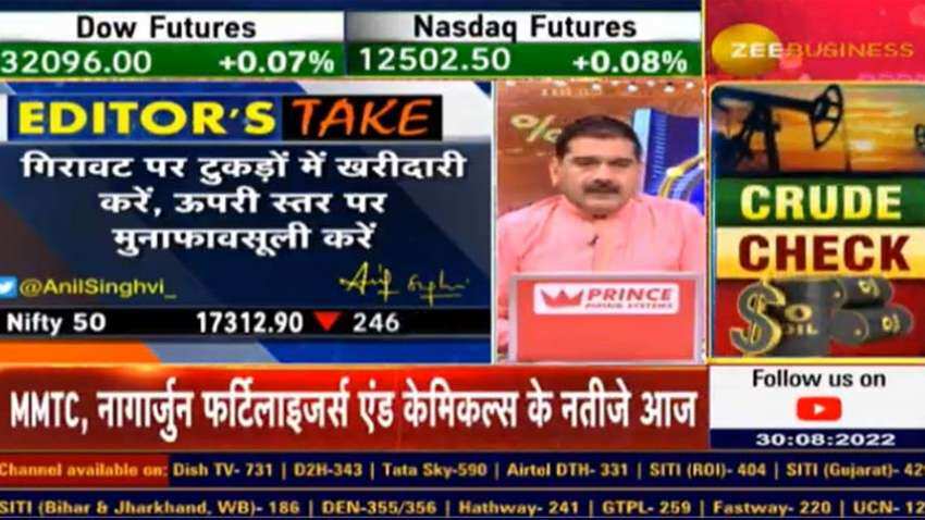 अब से लेकर बजट तक कहां हैं अच्छे मौके? अनिल सिंघवी को कौनसे सेक्टर हैं पसंद