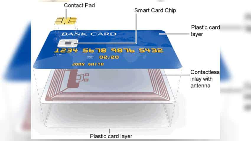 माइक्रोप्रोसेसर के साथ आने वाले स्मार्ट कार्ड साधारण क्रेडिट कार्ड से कैसे हैं अलग, क्या है इनमें खास- समझें डीटेल में