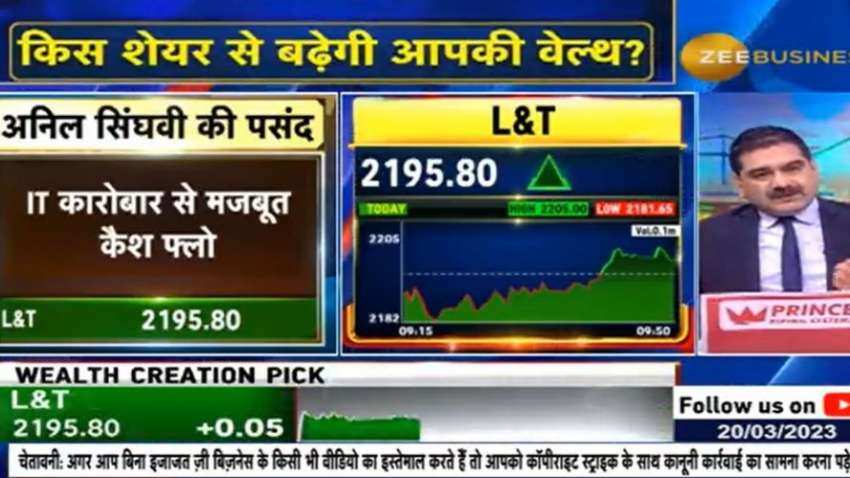 60% का तगड़ा मुनाफा चाहिए तो मार्केट गुरु अनिल सिंघवी के इस भरोसेमंद शेयर को खरीदें, ऐसे क्रिएट होगी आपकी वेल्थ