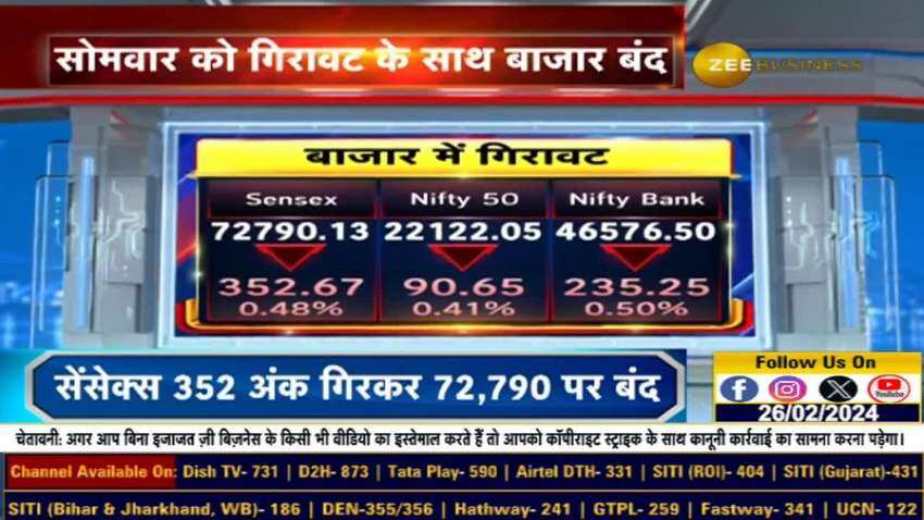 Sensex 352 अंक गिरकर 72,790 पर बंद, जानिए आज के बाजार का हाल इस वीडियो में