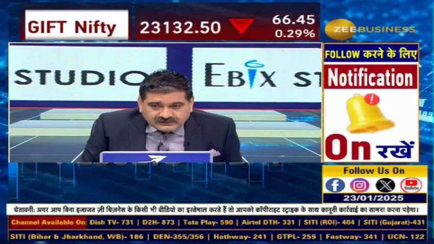 Stock of The Day : आज Anil Singhvi ने दी Colgate और United Spirits में खरीदारी की राय | Zee Business Hindi