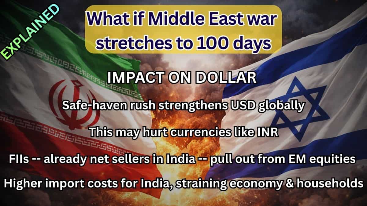 100-day israel-iran war impact on dollar 