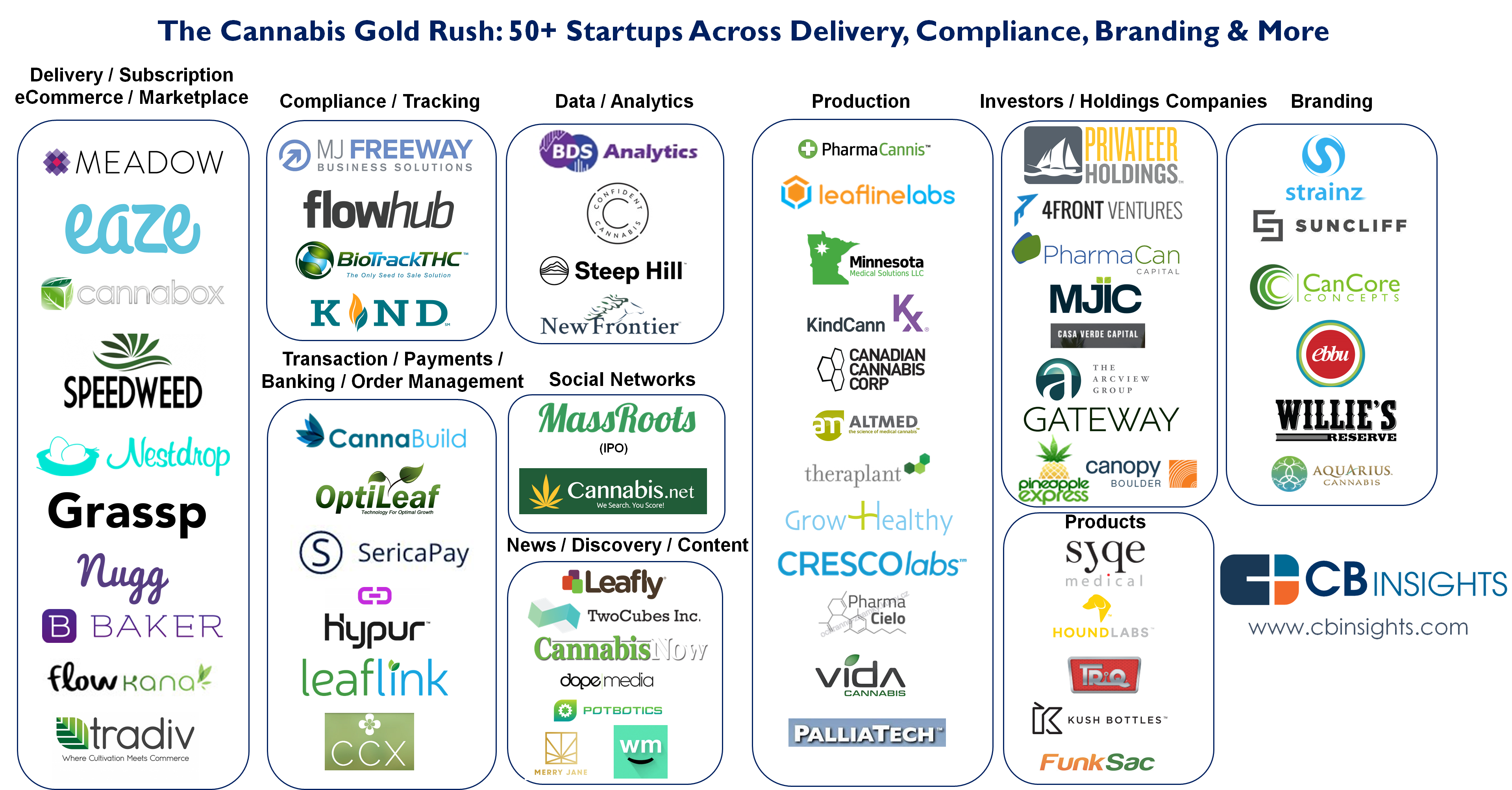 Investors seek to get high on Marijuana startups