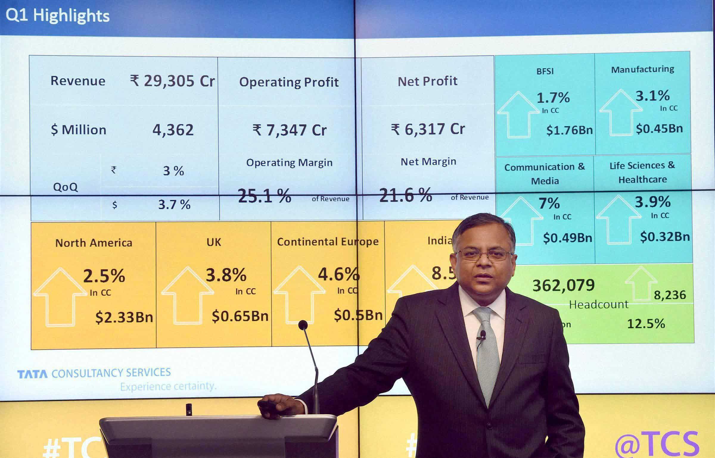 TCS' first quarter consolidated net profit rises 9%
