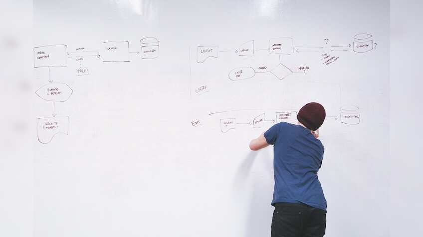 Start-ups in India are learning the art of pivoting but are they succeeding at it?