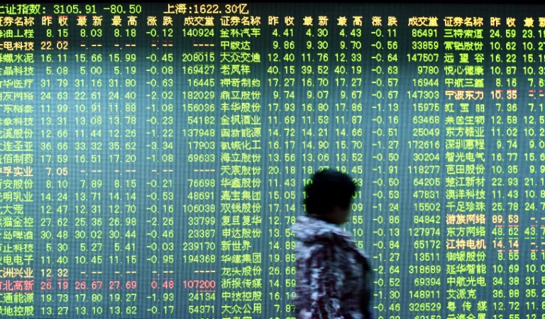 China stock markets among world's worst in 2016