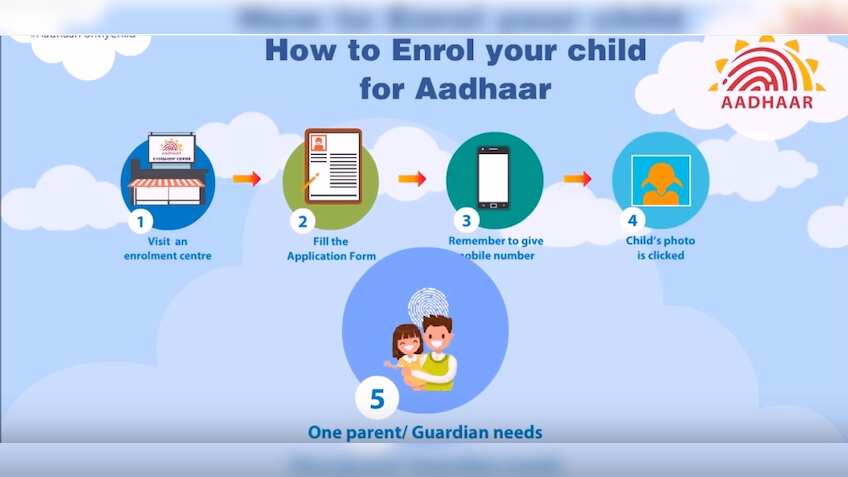Income Tax Department notifies form for Aadhaar-PAN linking
