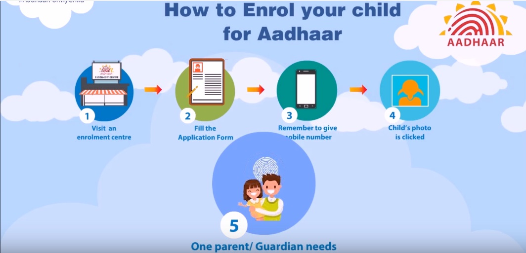 Income Tax Department notifies form for Aadhaar-PAN linking