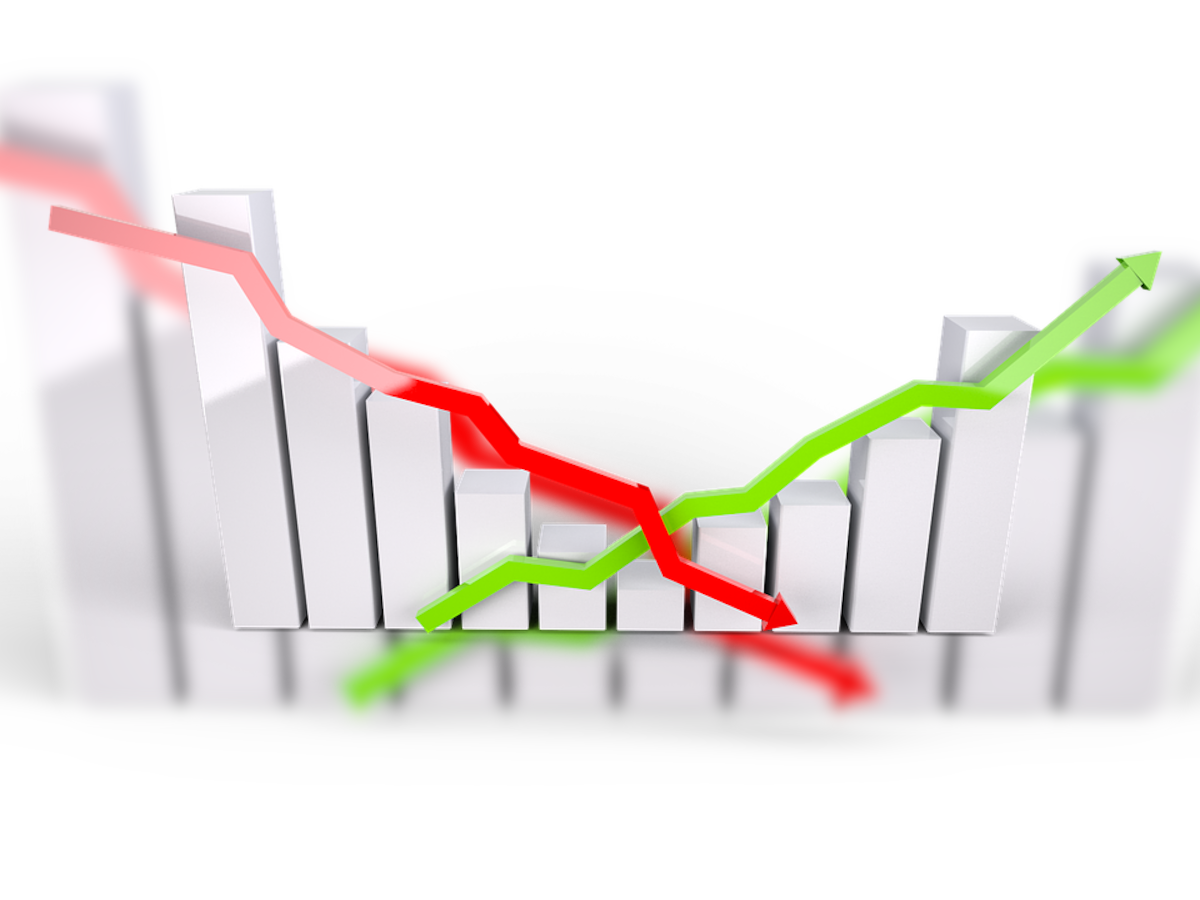 Sensex still down over 2000 points from peak;