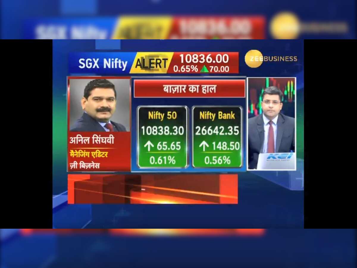 Anil Singhvi&#039;s Market Strategy July 9: Short-term trend