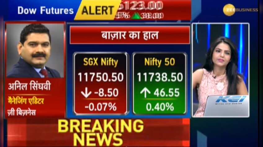 Anil Singhvi's Market Strategy August 29: Aluminium stocks are Positive; Aviation Negative