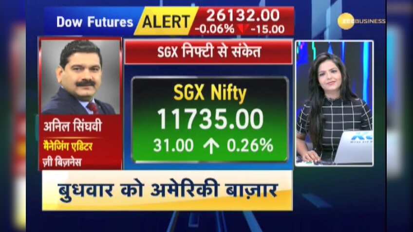 Anil Singhvi's Market Strategy August 30: Market is positive; Buy CESC, Greaves Cotton