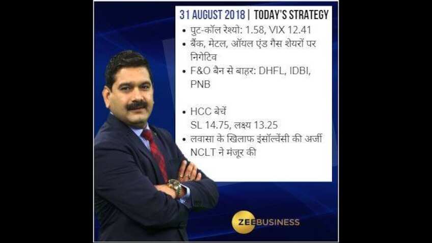 Anil Singhvi’s Market Strategy August 31: Sectors: Banks, Metals, Oil & Gas are negative; HCC is stock of the day 