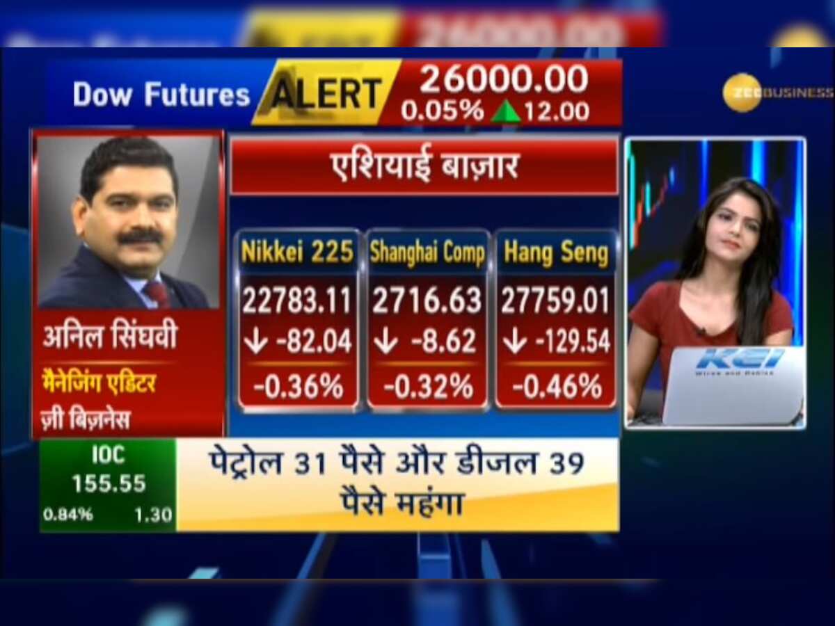 Anil Singhvi’s Market Strategy September 3: Cement, Real