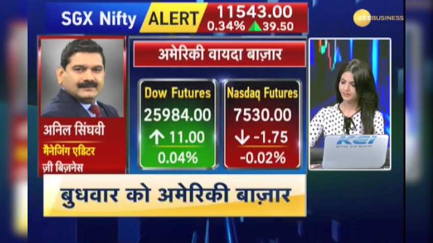 Anil Singhvi's Market Strategy September 6: Cement, Real Estate, Infra, Consumption are positive
