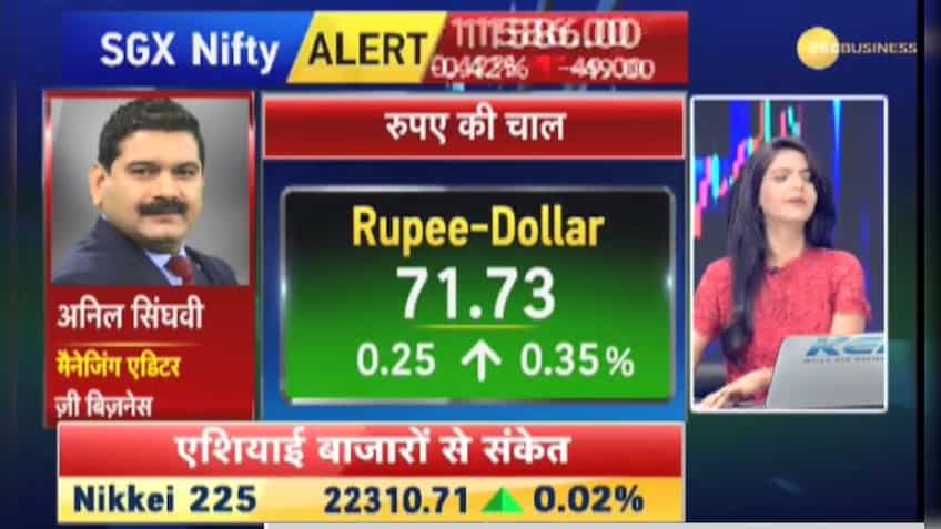 Anil Singhvi's Market Strategy September 10: Axis Bank Futures, Jain Irrigation Futures are stocks of the day 