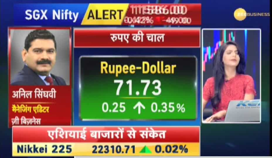 Anil Singhvis Market Strategy September Market Is Negative Srei Infra Futures And Cummins