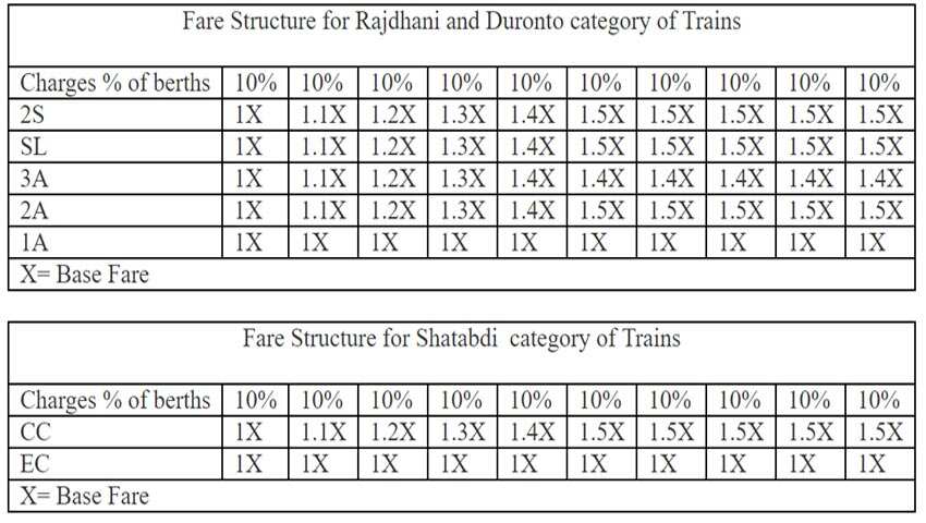 What is Flexi-Fare scheme?