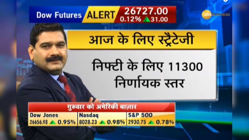 Anil Singhvi's Market Strategy September 21: Market is negative; Oil & Gas and FMCG are Positive