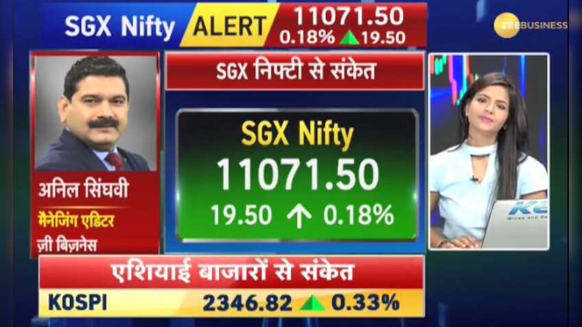 Anil Singhvi's Market Strategy September 27: Tyres & Footwear are positive; Consumer Durables & Aviation negative 