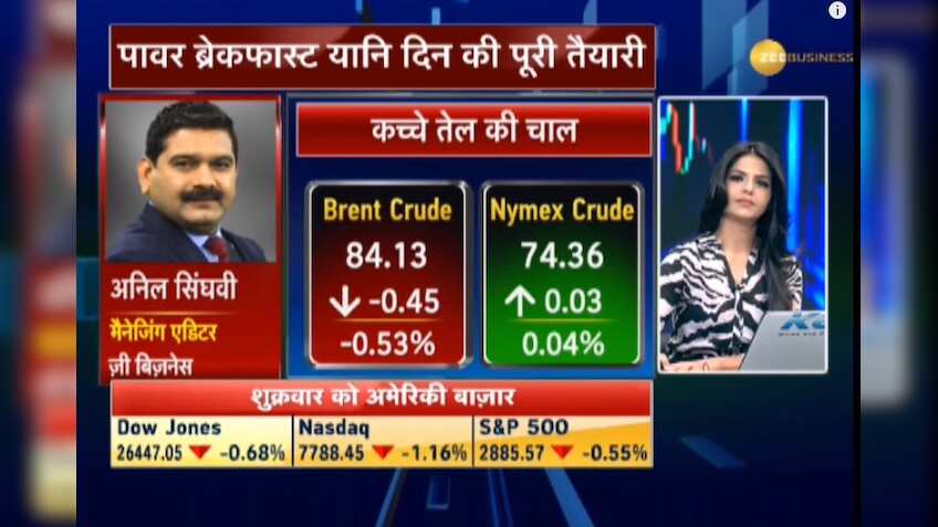 Anil Singhvi's Market Strategy October 8: Metals, PSU, Oil & Gas are negative; sentiment weak