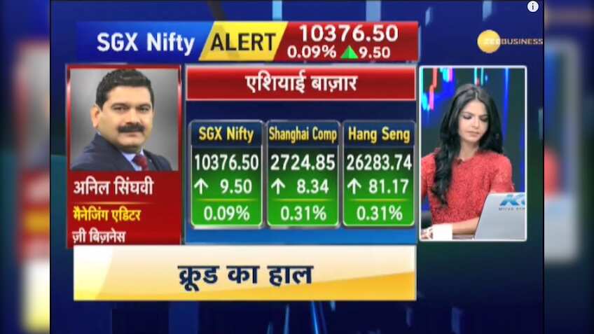 Anil Singhvi's Market Strategy October 9: Metals and PSUs are Negative; IDBI enters F&O Ban 