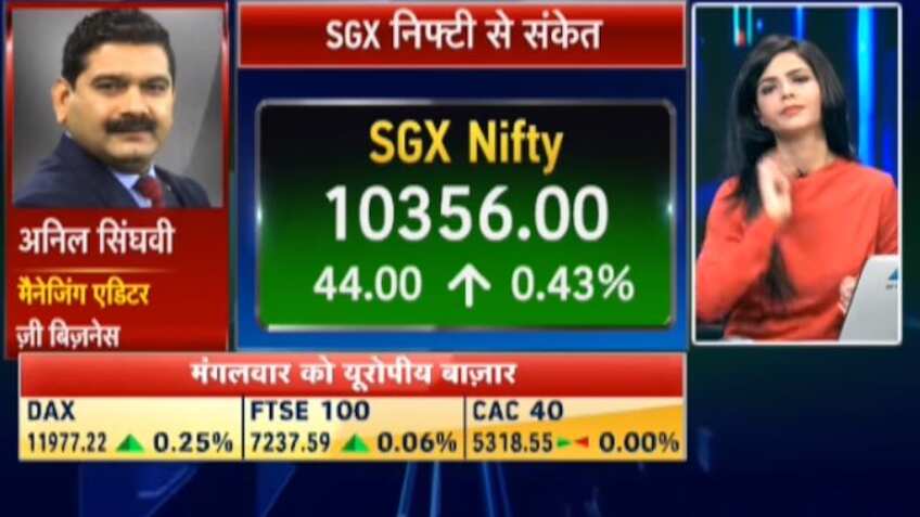 Anil Singhvi's Market Strategy October 10: Short-term trend is negative; NBFC, Aviation, Metals are positive 