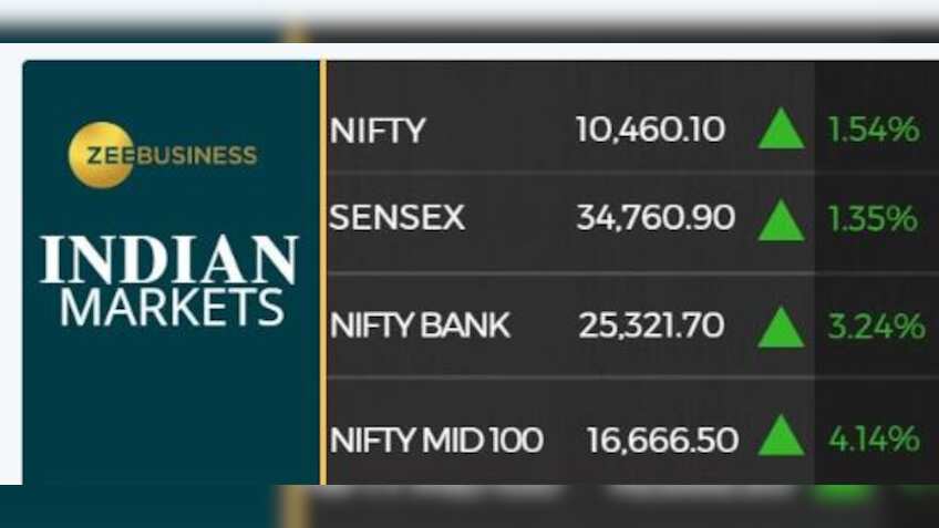 Sensex rockets 461  pts as rupee recovers; auto, banks, financials lead rally