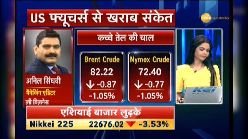 Anil Singhvi's Market Strategy October 11: Trend is negative; NBFC, Banks, IT & Metals under cloud too