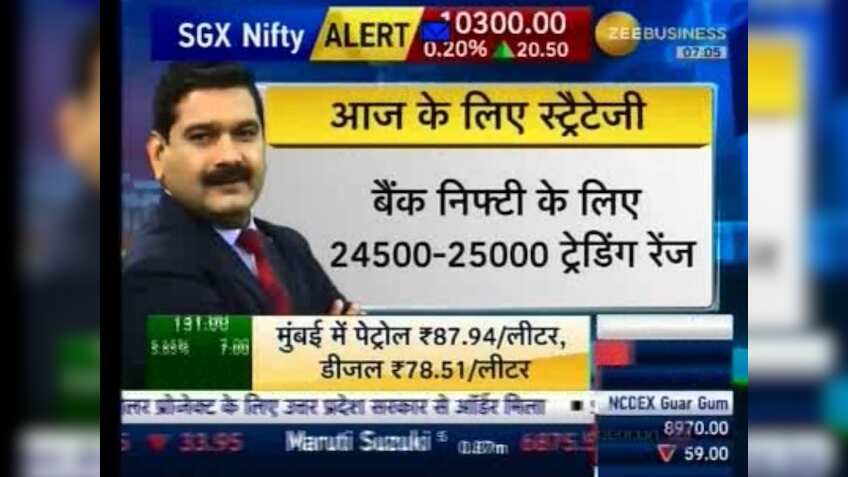 Anil Singhvi's Market Strategy October 12: Oil & Gas, Aviation are Positive, Metals Negative