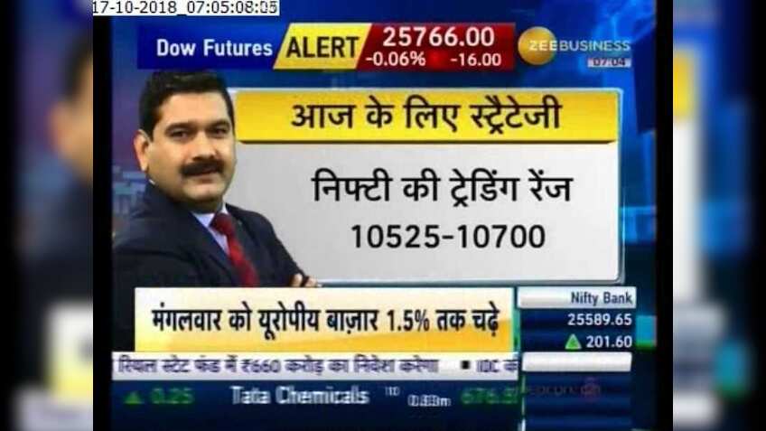 Anil Singhvi's Market Strategy October 17: Banks, NBFC, Auto are positive today 