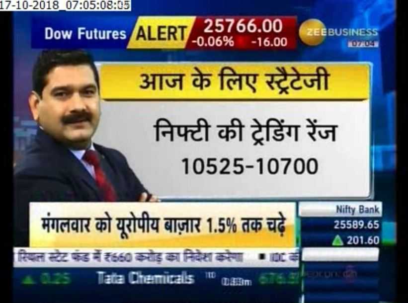 Anil Singhvi's Market Strategy October 17: Banks, NBFC, Auto are positive today