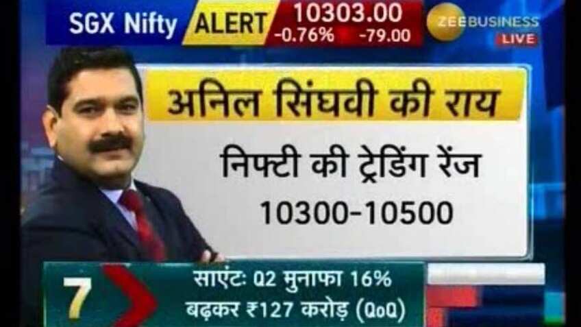 Anil Singhvi's Market Strategy October 19: Oil Companies are positive, NBFC, Banks & Cement are negative 
