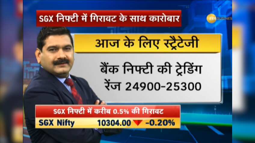 Anil Singhvi’s Market Strategy October 22: PSU Banks, OMCs & Aviation sector are Positive