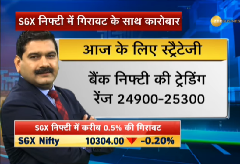 Anil Singhvi’s Market Strategy October 22: PSU Banks, OMCs & Aviation sector are Positive