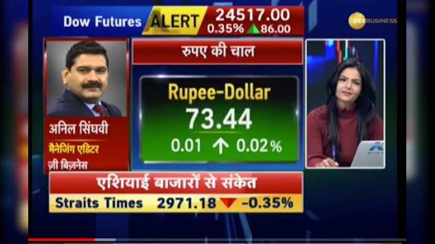 Anil Singhvi's Market Strategy October 30: Pharma Sector to be Positive today; Banks are Negative